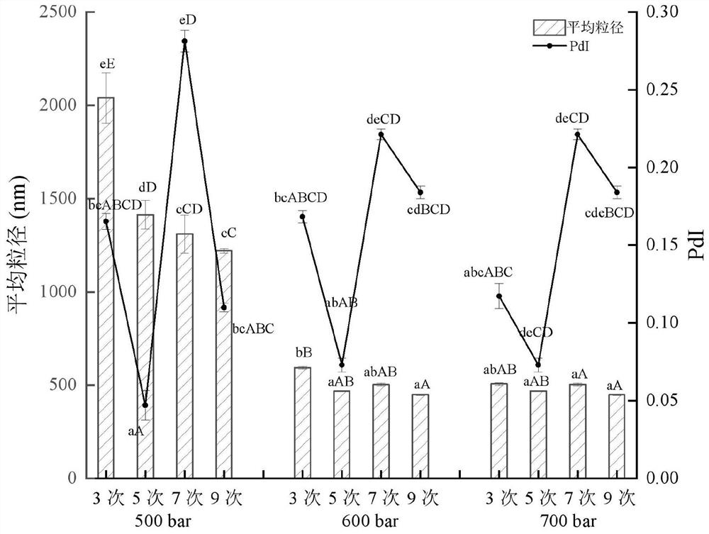 Preparation method and application of balsam pear seed oil multilayer emulsion