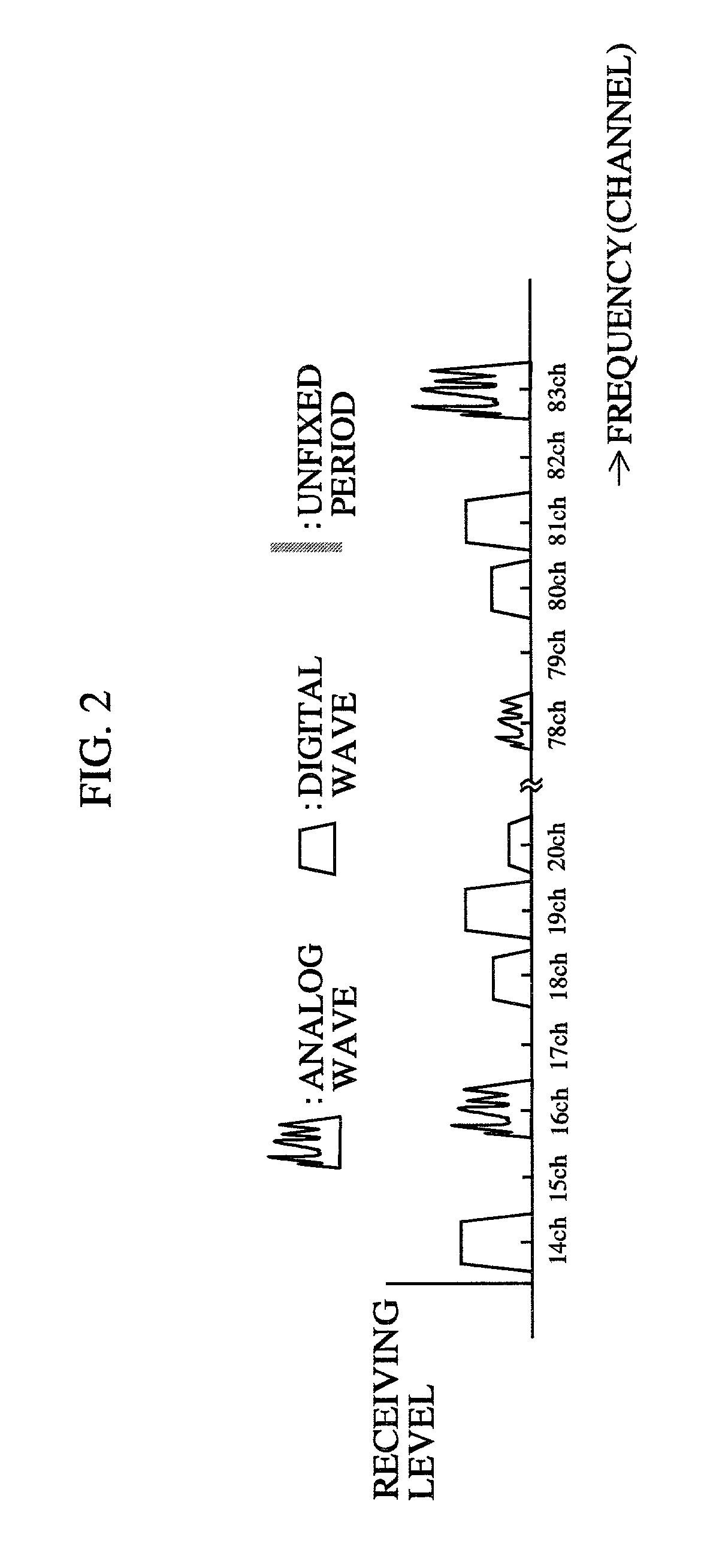 Digital broadcasting receiver and channel information registration processing method in digital broadcasting receiver