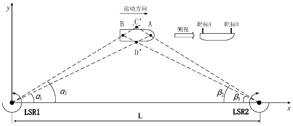 Multi-target self-propelled ship model trajectory tracking measurement method