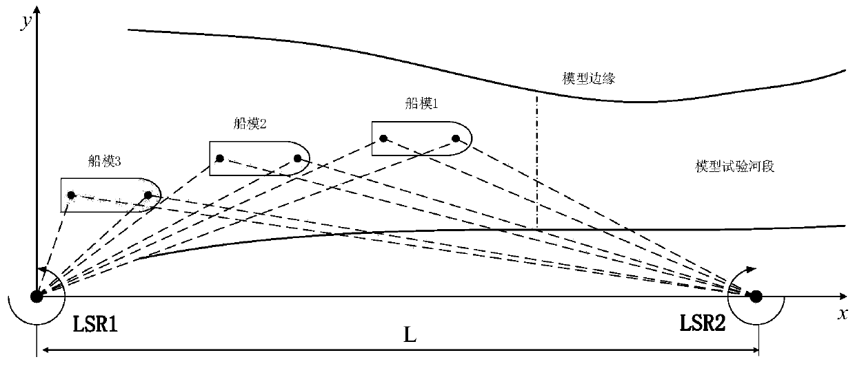 Multi-target self-propelled ship model trajectory tracking measurement method