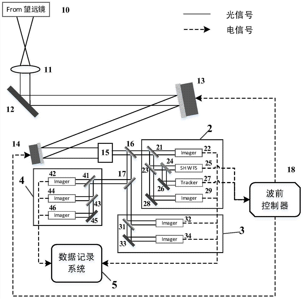 Solar atmosphere multi-band high-resolution tomography device based on adaptive optics system