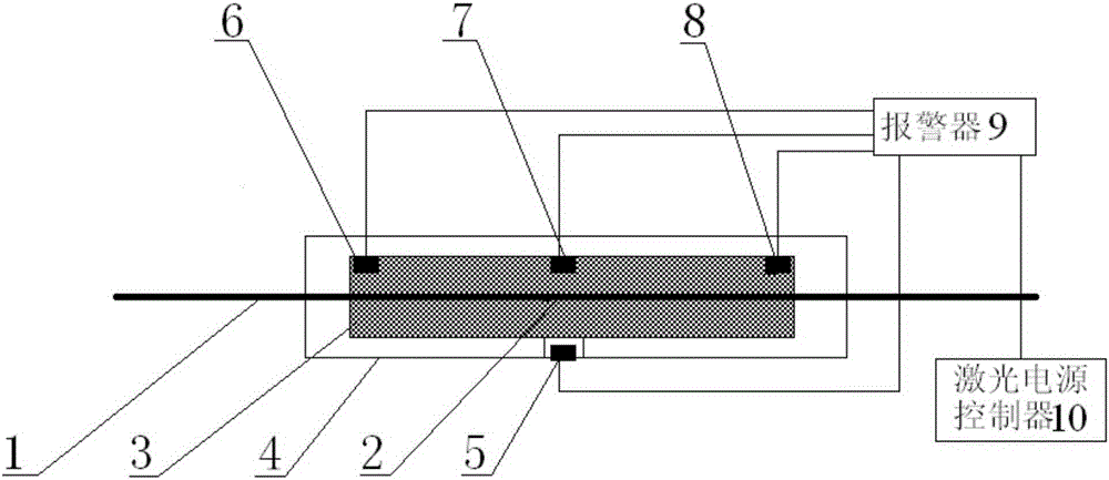 High power optical fiber laser key point protection device