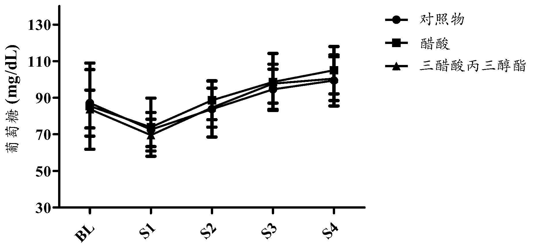 Performance enhancing sports beverage and methods of use