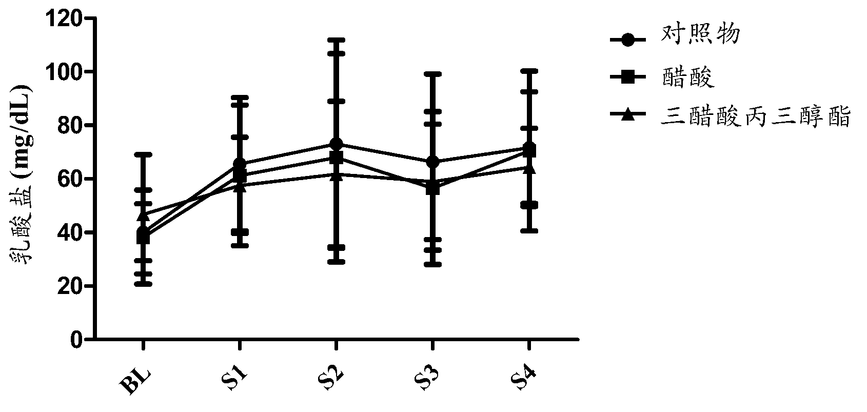 Performance enhancing sports beverage and methods of use