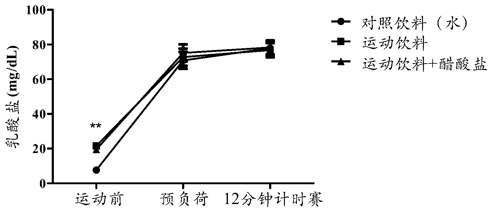 Performance enhancing sports beverage and methods of use