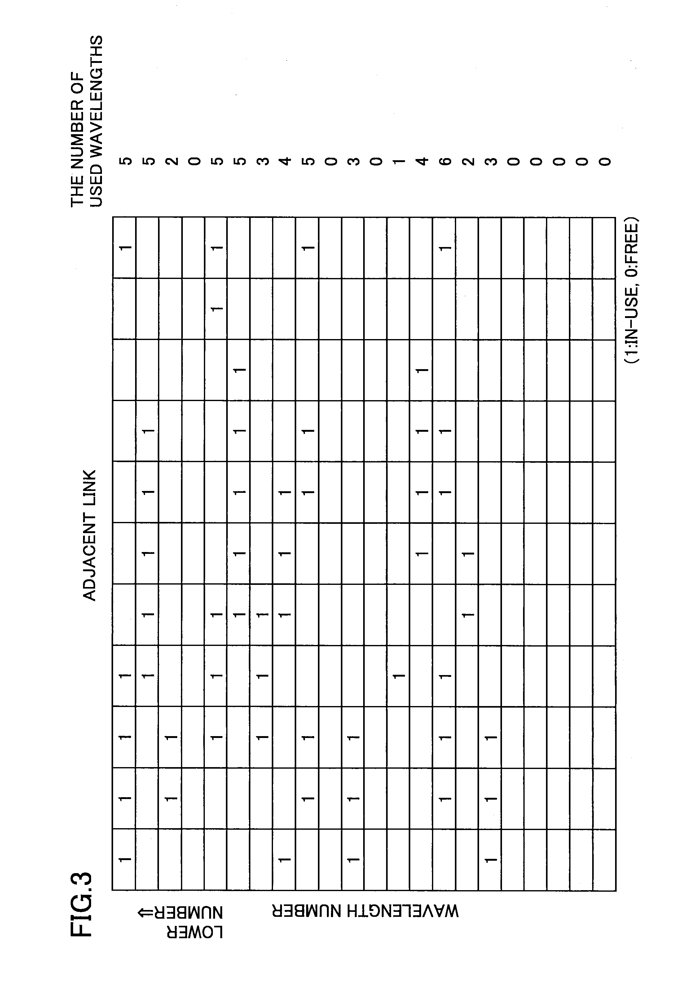 Frequency assignment method and apparatus