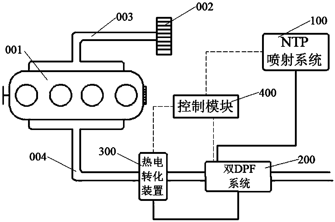 A dpf regeneration system and control method