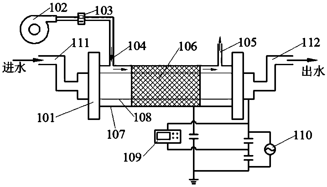 A dpf regeneration system and control method