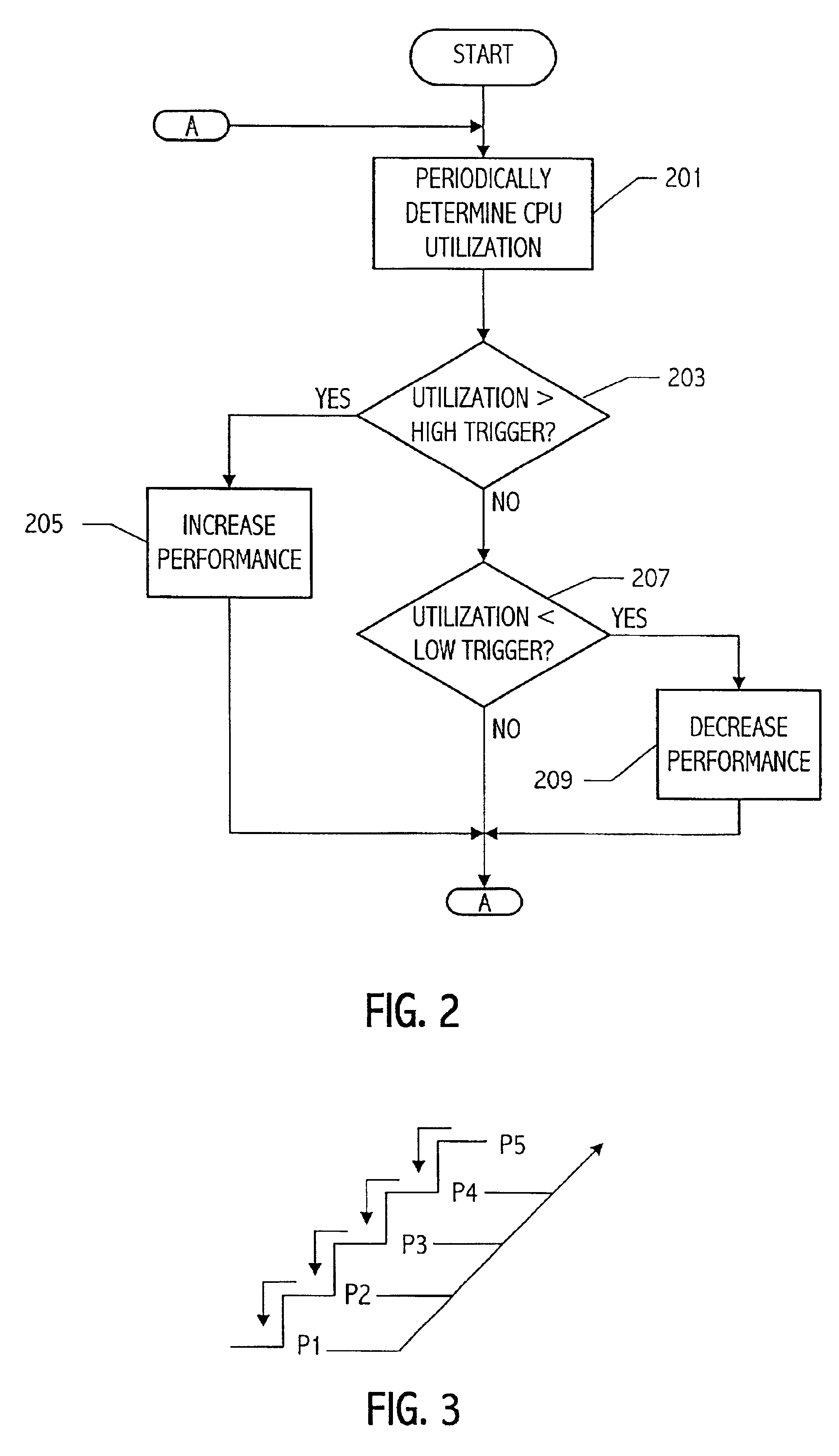 CPU utilization measurement techniques for use in power management