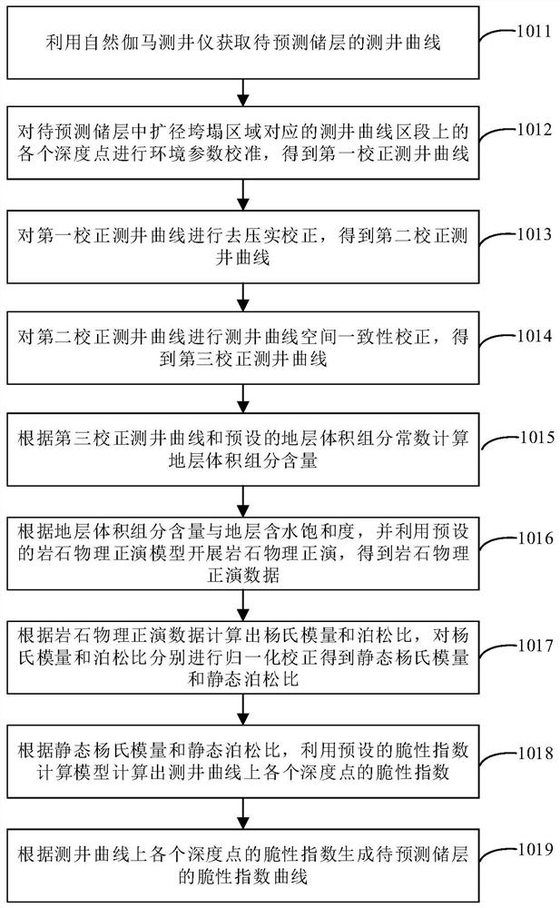 Interlayer earthquake prediction method and device