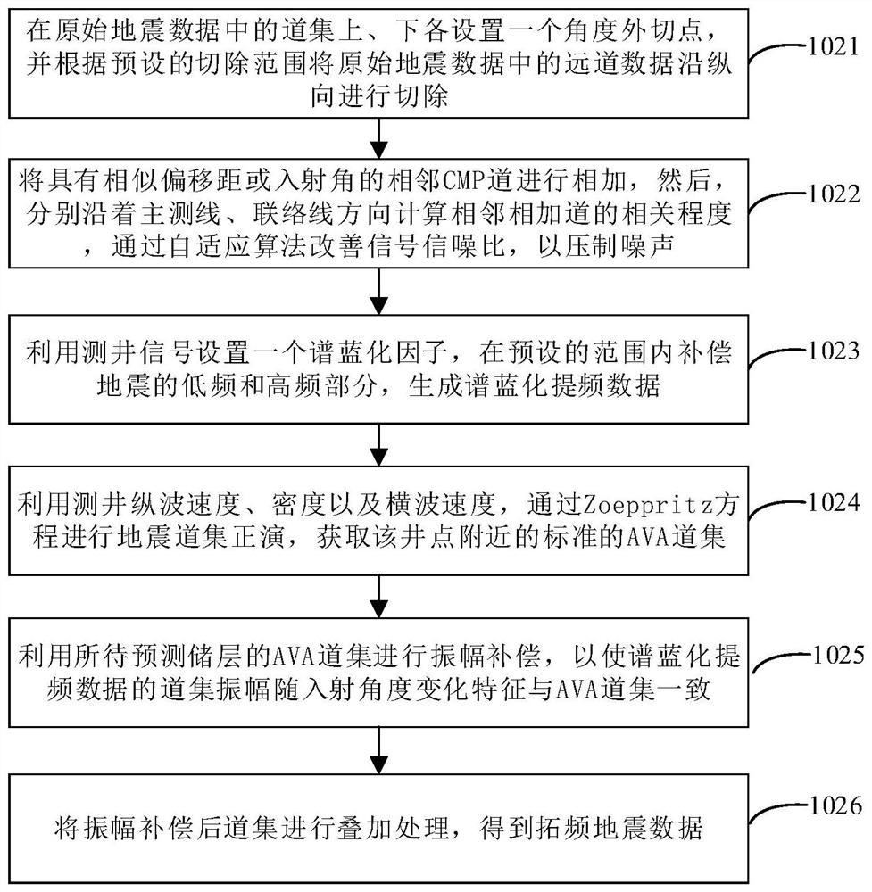 Interlayer earthquake prediction method and device