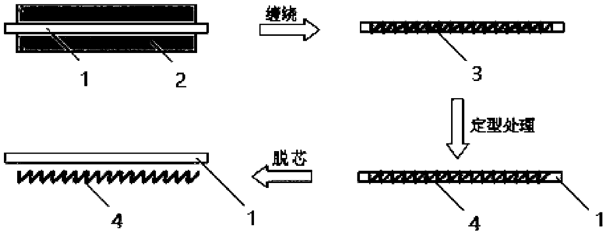 A supportless carbon fiber electric heating core and its demoulding method