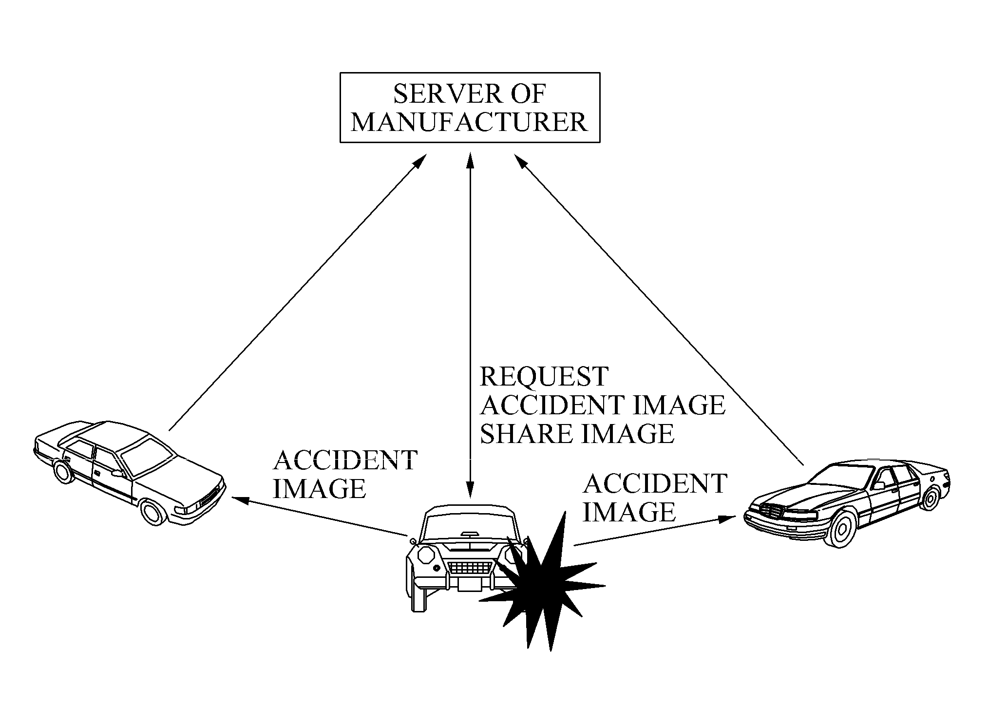 Vehicular image processing apparatus and method of sharing data using the same