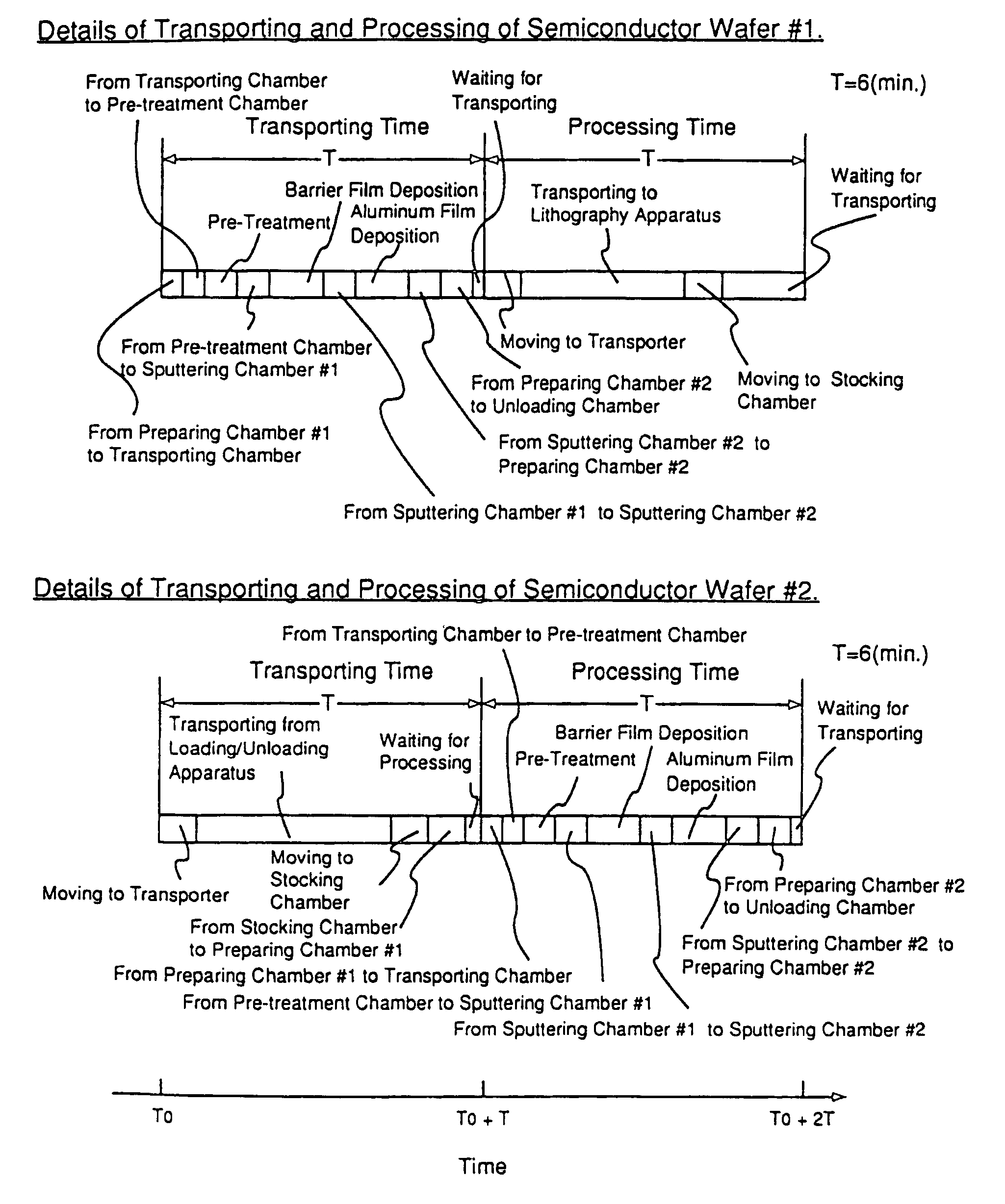 Fabrication system and fabrication method