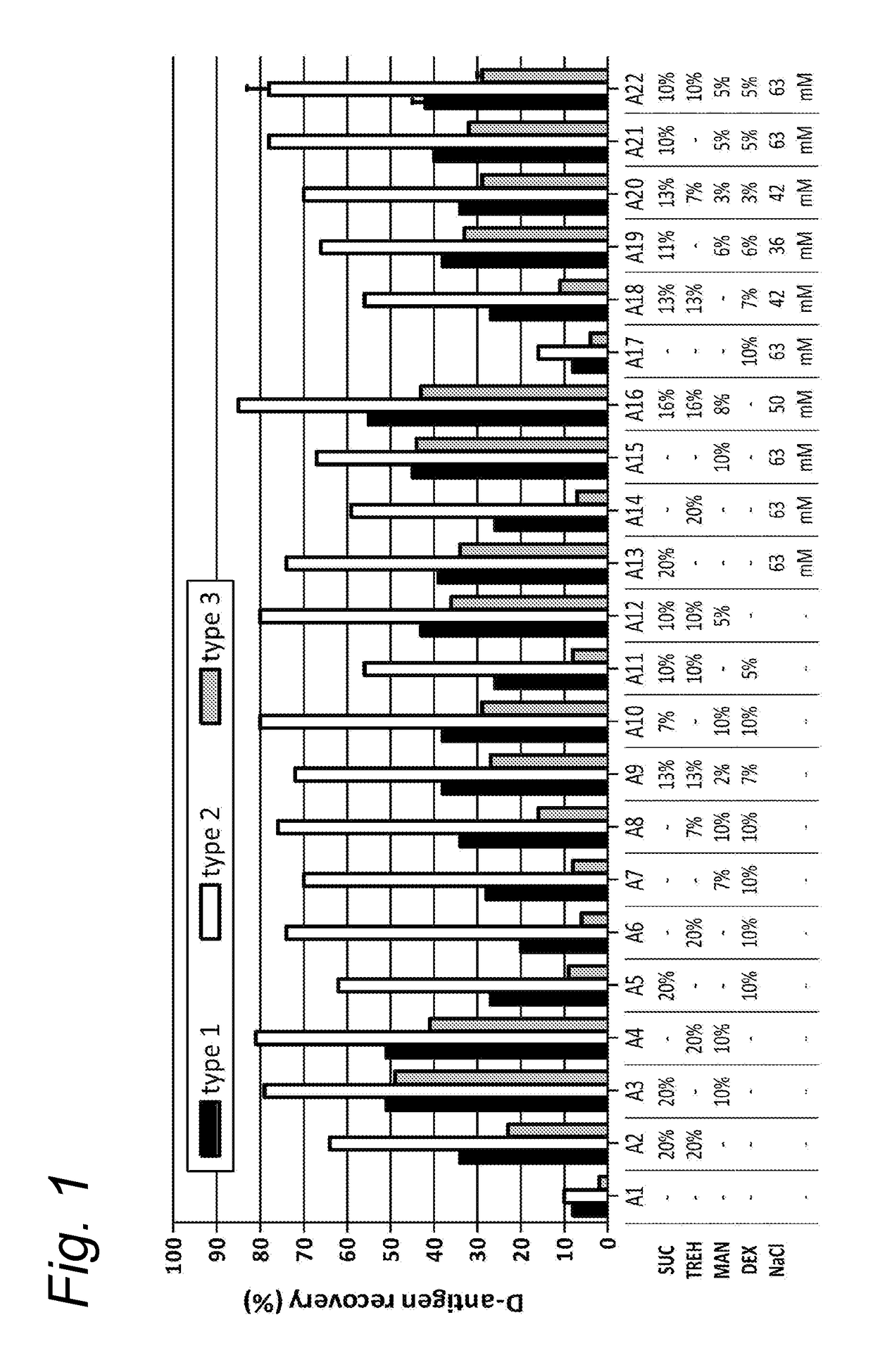 Methods and compositions for stabilizing dried biological materials