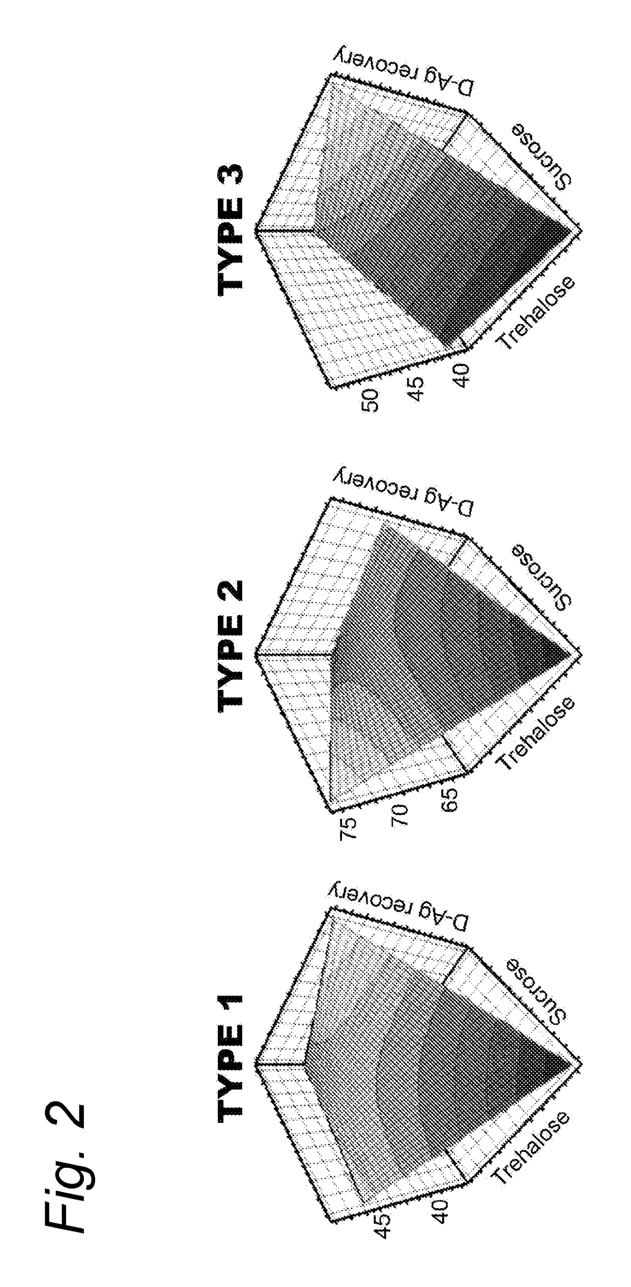 Methods and compositions for stabilizing dried biological materials