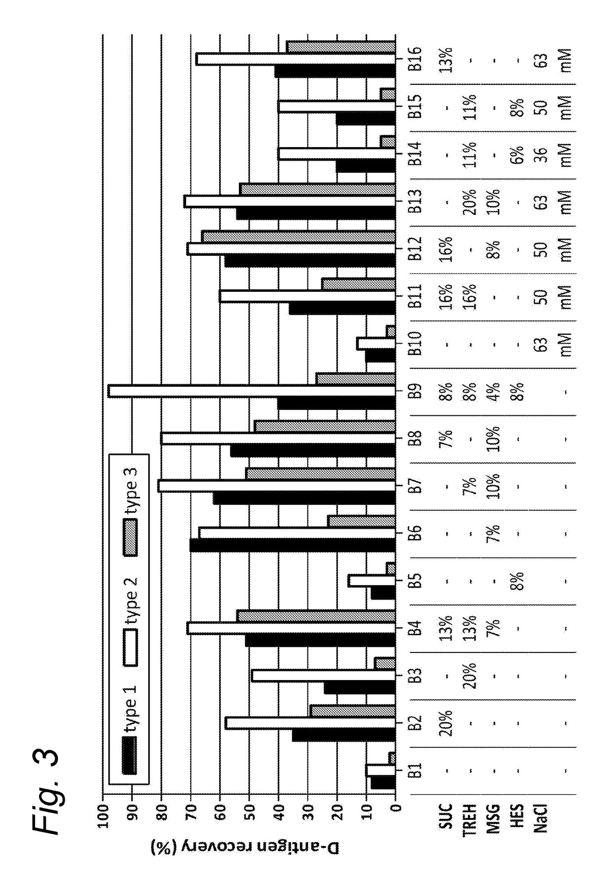 Methods and compositions for stabilizing dried biological materials