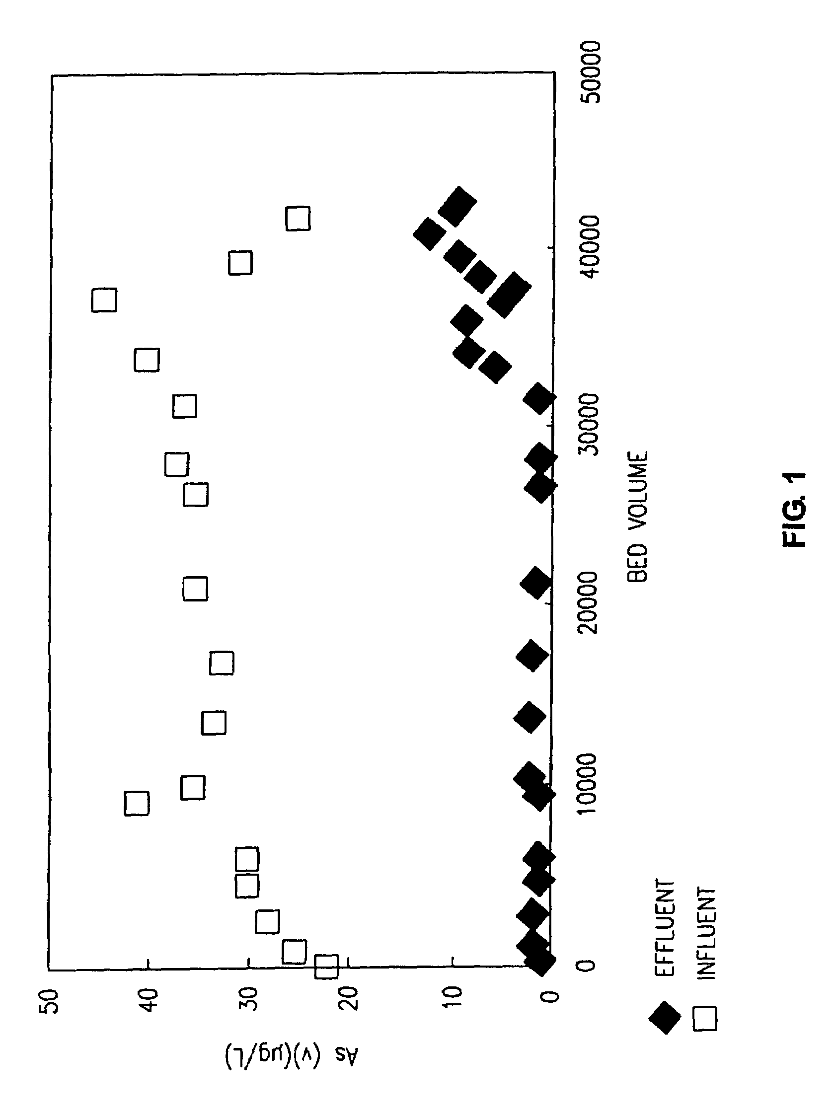 Methods of preparing a surface-activated titanium oxide product and of using same in water treatment processes