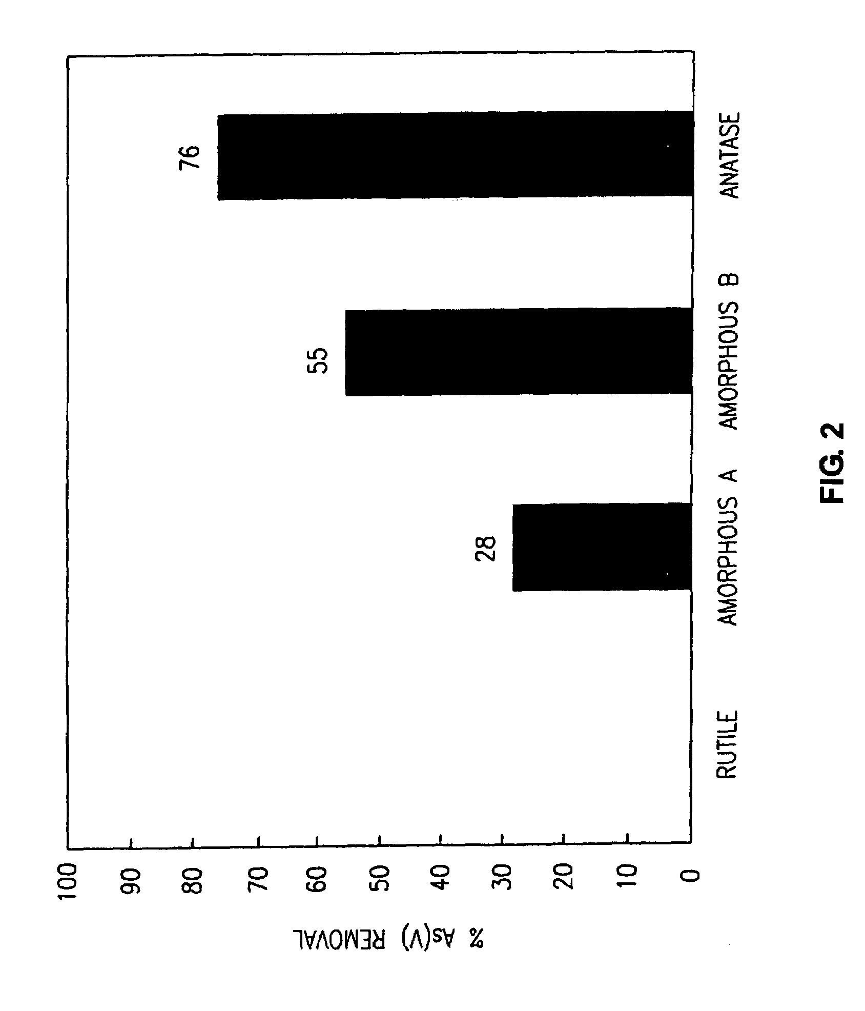 Methods of preparing a surface-activated titanium oxide product and of using same in water treatment processes