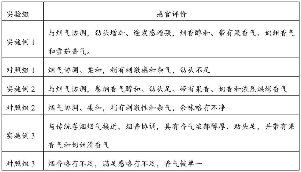 A kind of preparation method and application of Maryland tobacco leaf fermented extract