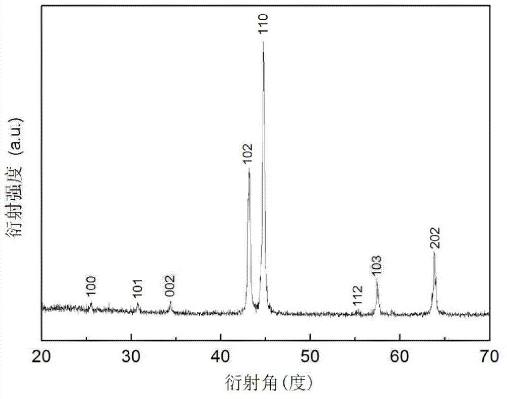 Magnetic alloy serving as magnetic refrigeration material