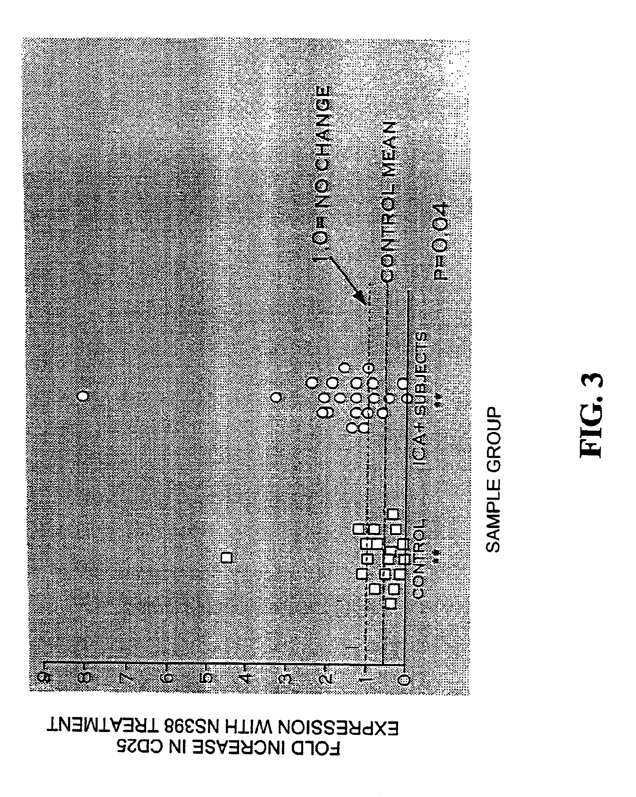 Materials and methods for detection and treatment of immune system dysfunctions