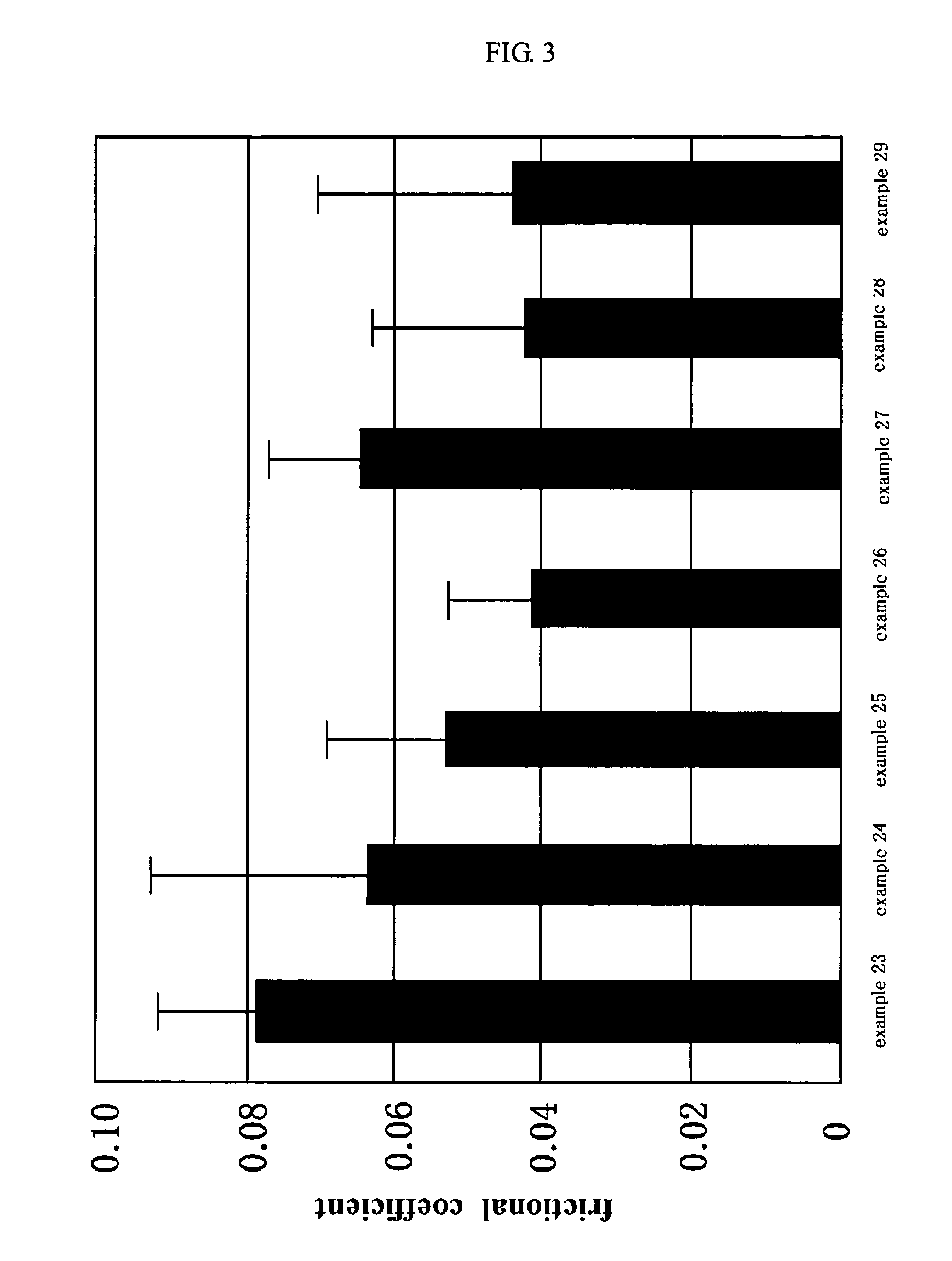 Hair dye composition