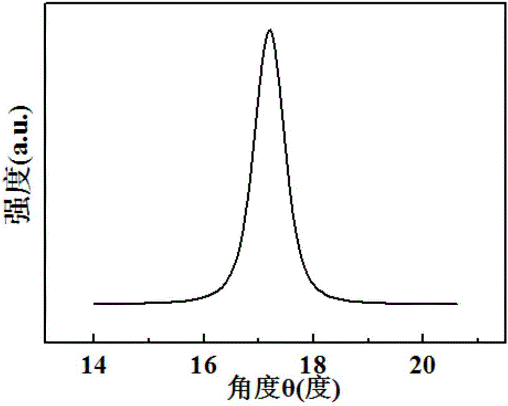 Epitaxial growth GaN thin film on metal Al substrate and preparation method of GaN thin film