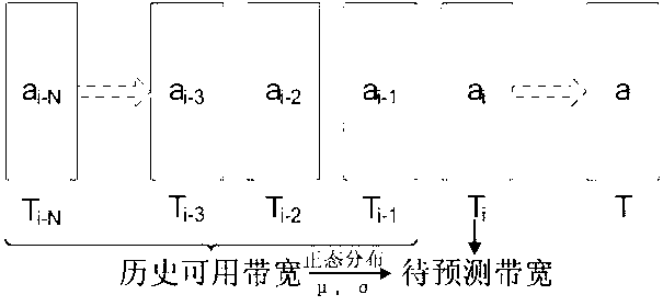 Video transmission-oriented network bandwidth detection and prediction method and system