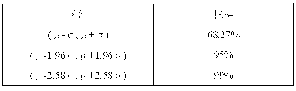 Video transmission-oriented network bandwidth detection and prediction method and system