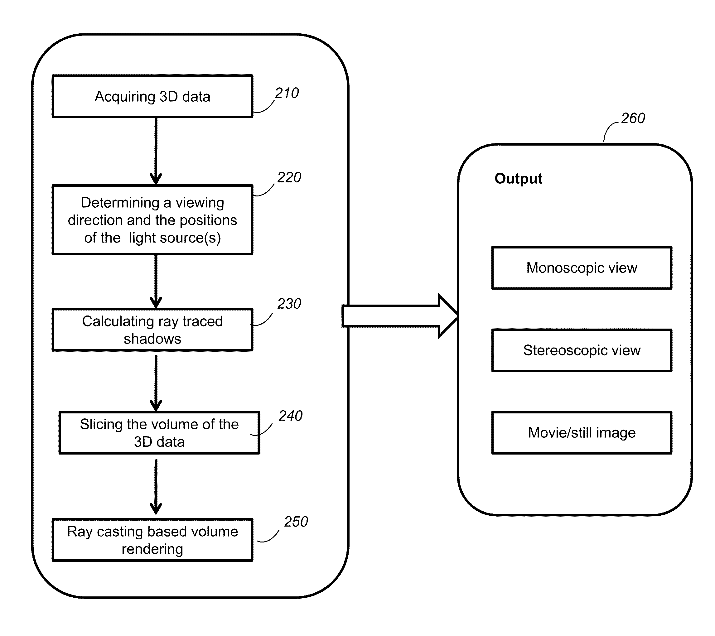 System and method for performing volume rendering using shadow calculation