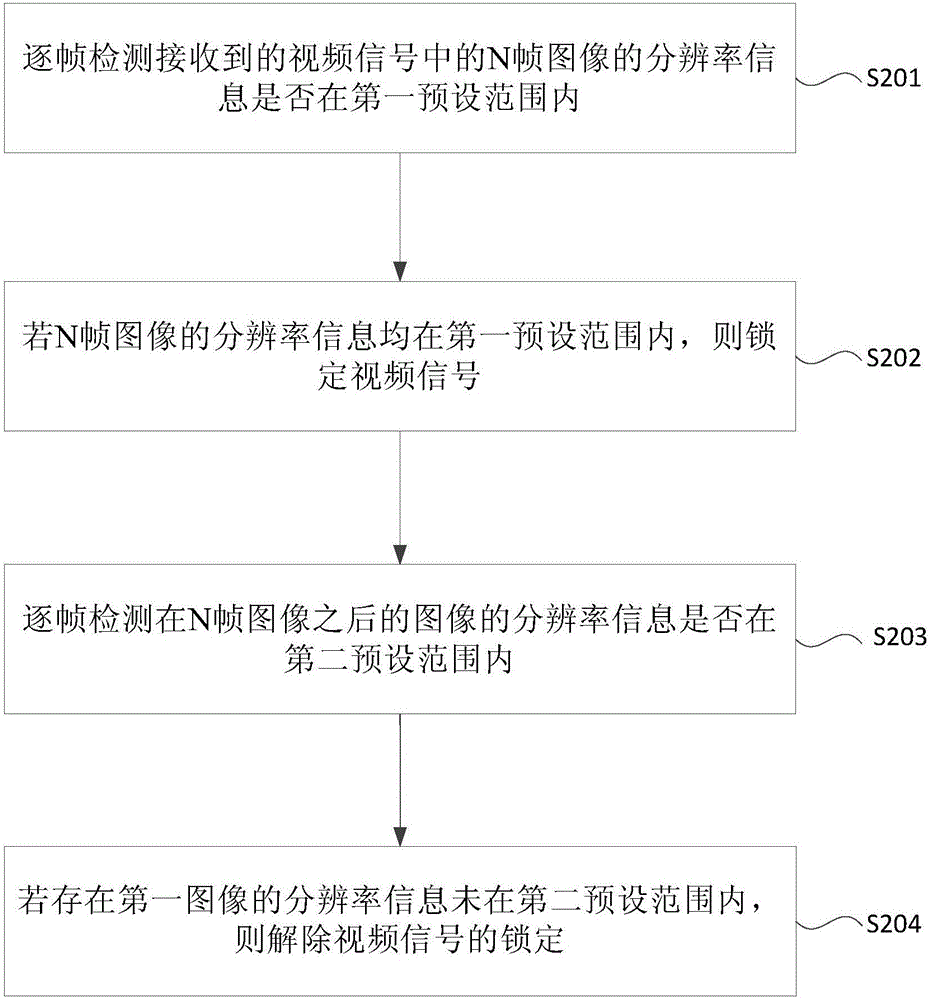 Video signal detection method and device