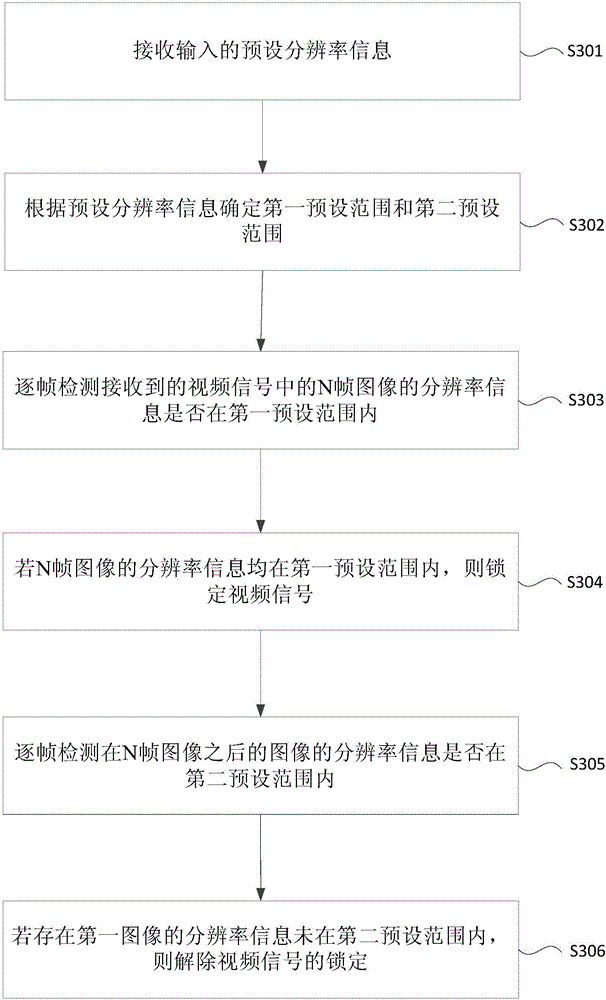 Video signal detection method and device