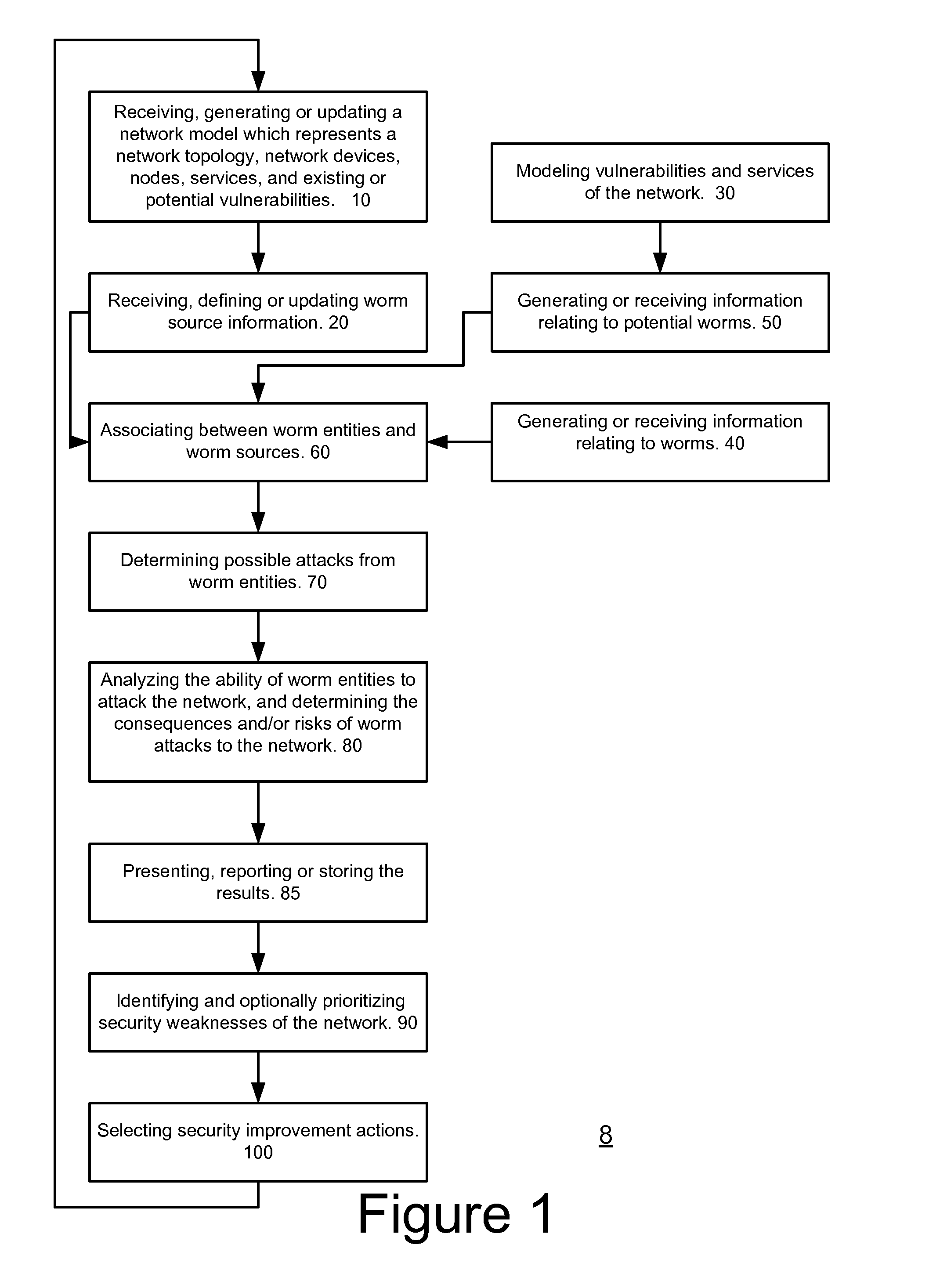 System, method and computer readable medium for evaluating potential attacks of worms