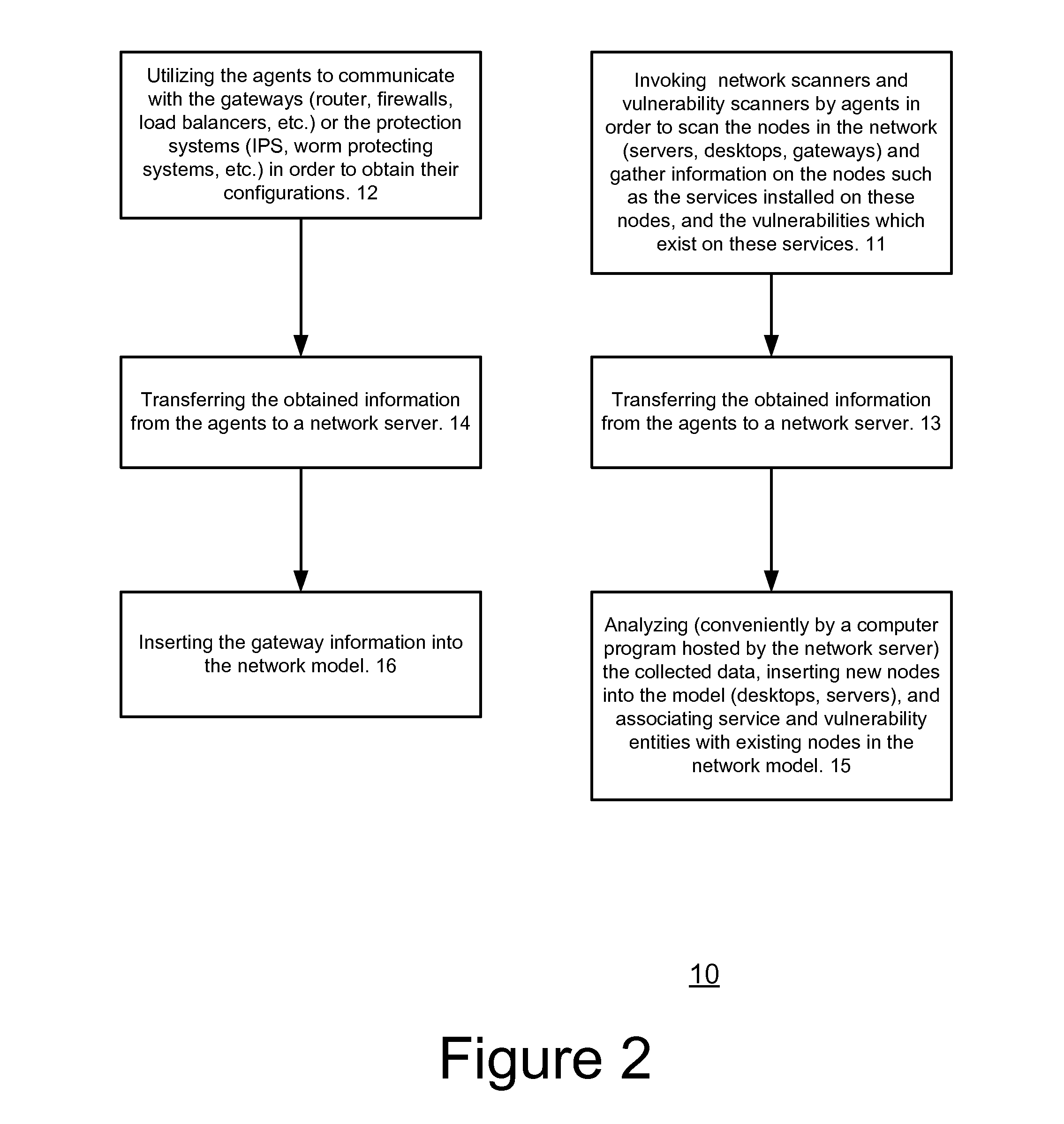 System, method and computer readable medium for evaluating potential attacks of worms