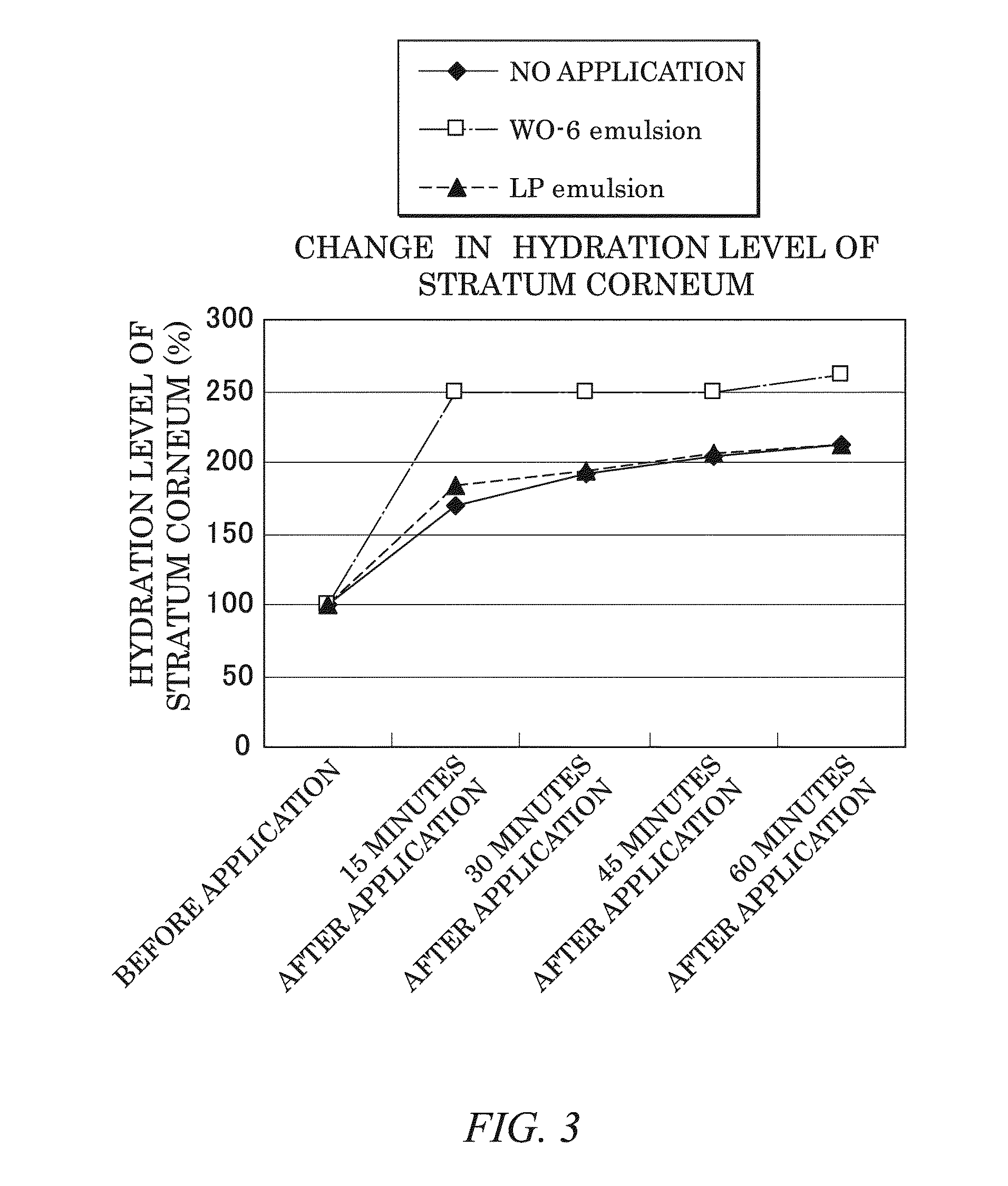 Composition for external use on skin, cosmetic, and cleaning agent