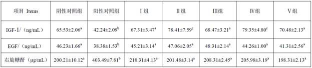 A kind of feed additive for livestock and poultry necrotizing enteritis, livestock and poultry feed and preparation method