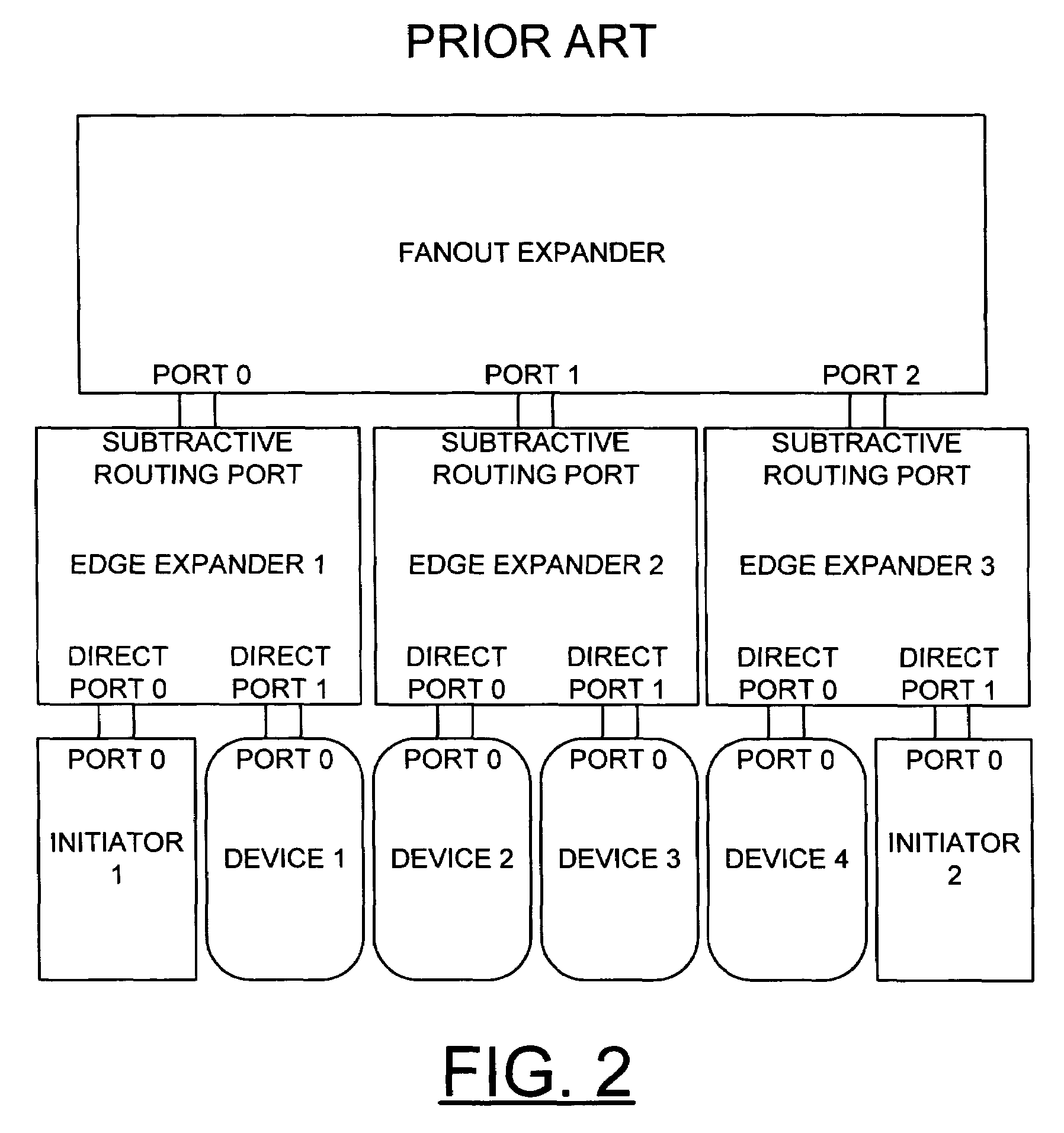 Method and apparatus for implementing resilient connectivity in a serial attached SCSI (SAS) domain