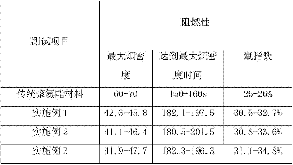 Preparation method of phosphatized sol flame retardant polyurethane powder coating