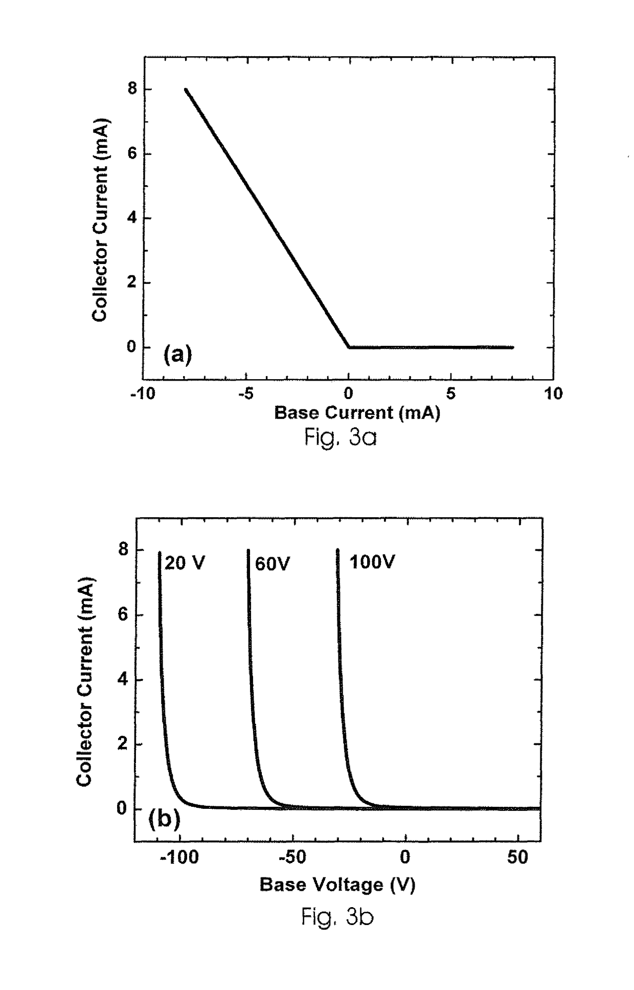 Current switching transistor