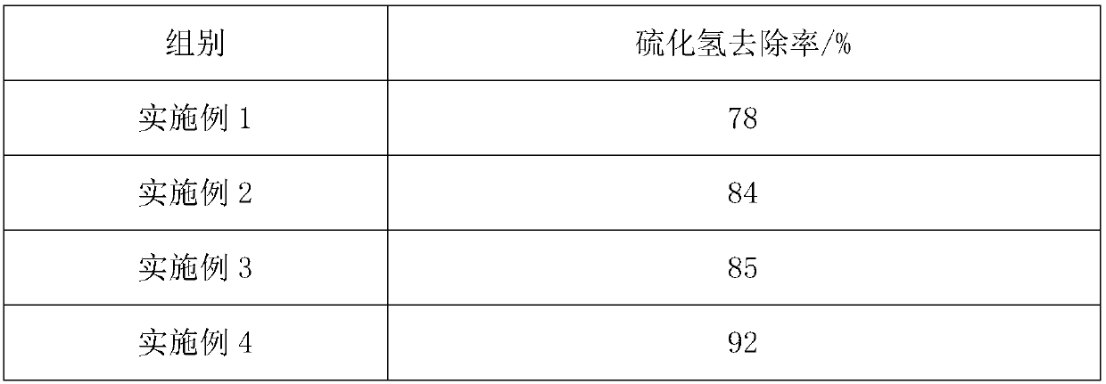 Disinfection and deodorization agent containing plant-derived extracts and preparation method and application of disinfection and deodorization agent