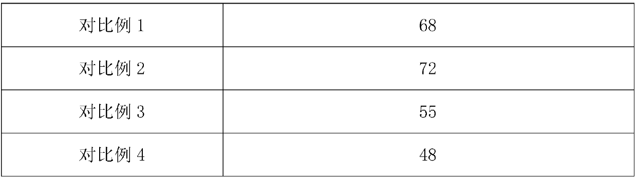 Disinfection and deodorization agent containing plant-derived extracts and preparation method and application of disinfection and deodorization agent