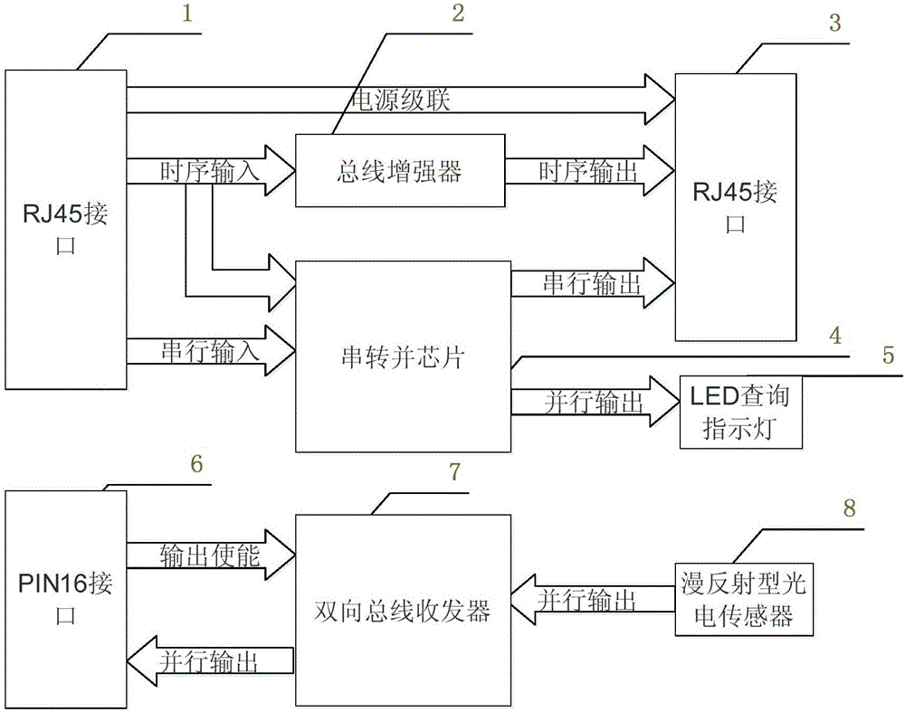 Storehouse material distribution guide system and method