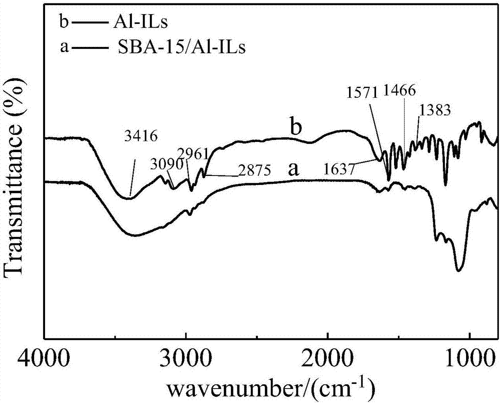 In-situ preparation method for acidic aluminum chlorate ionic liquid loaded SBA-15 catalyst and application