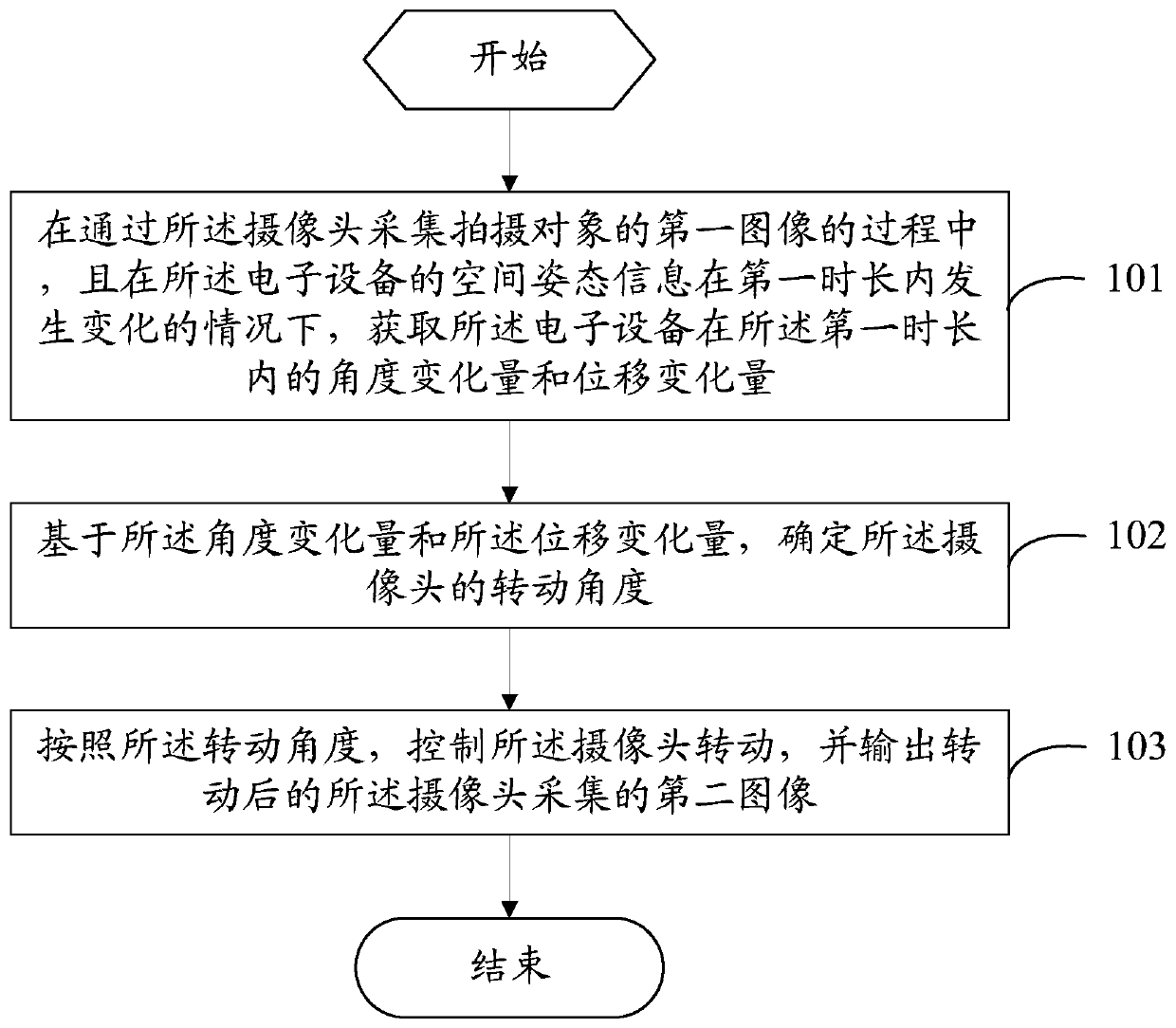 Shooting method and electronic equipment