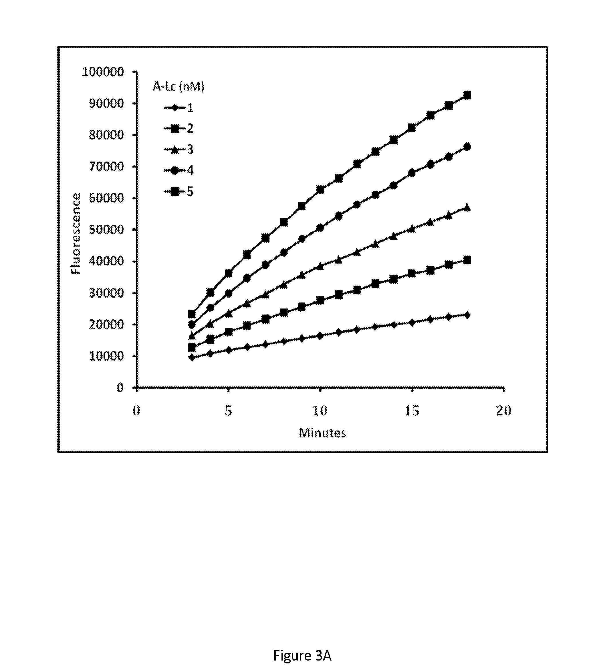 Enhanced substrates for the protease activity of serotype a botulinum neurotoxin