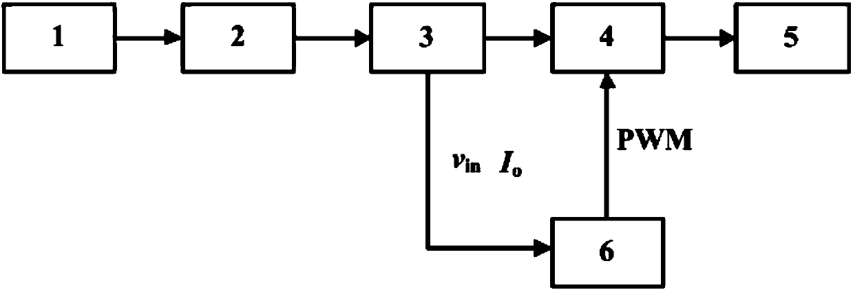 Novel power factor correction device