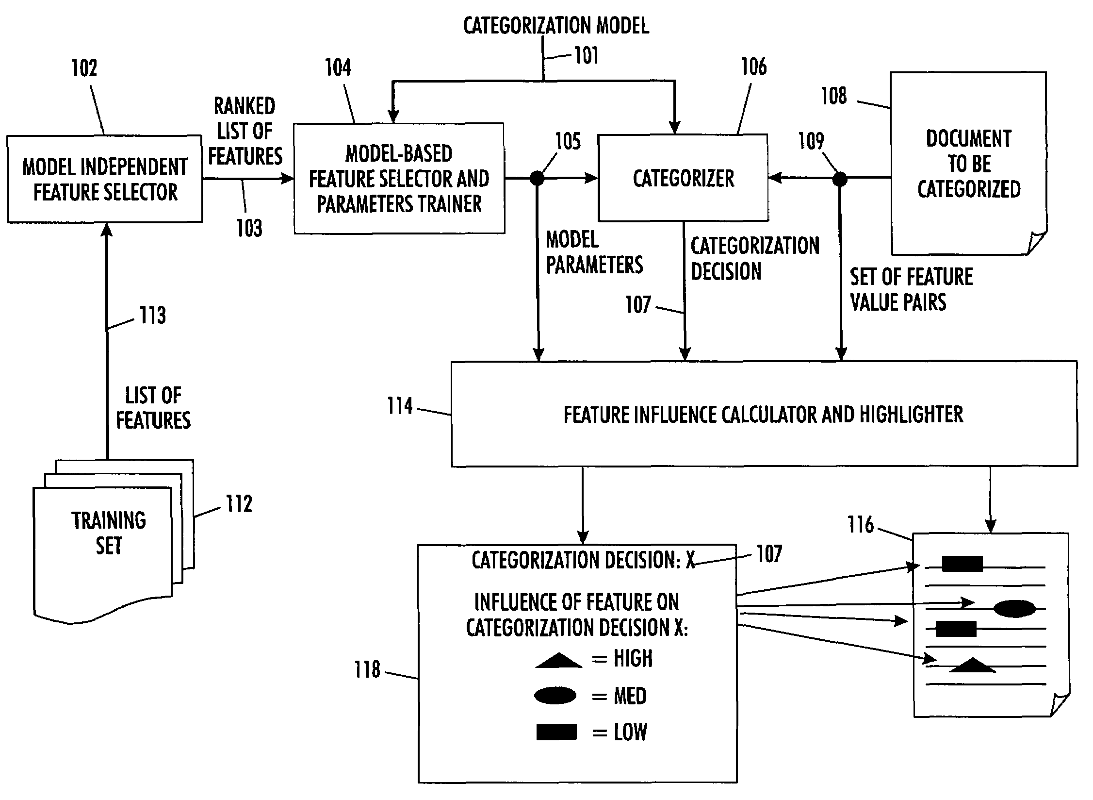 Method and apparatus for explaining categorization decisions