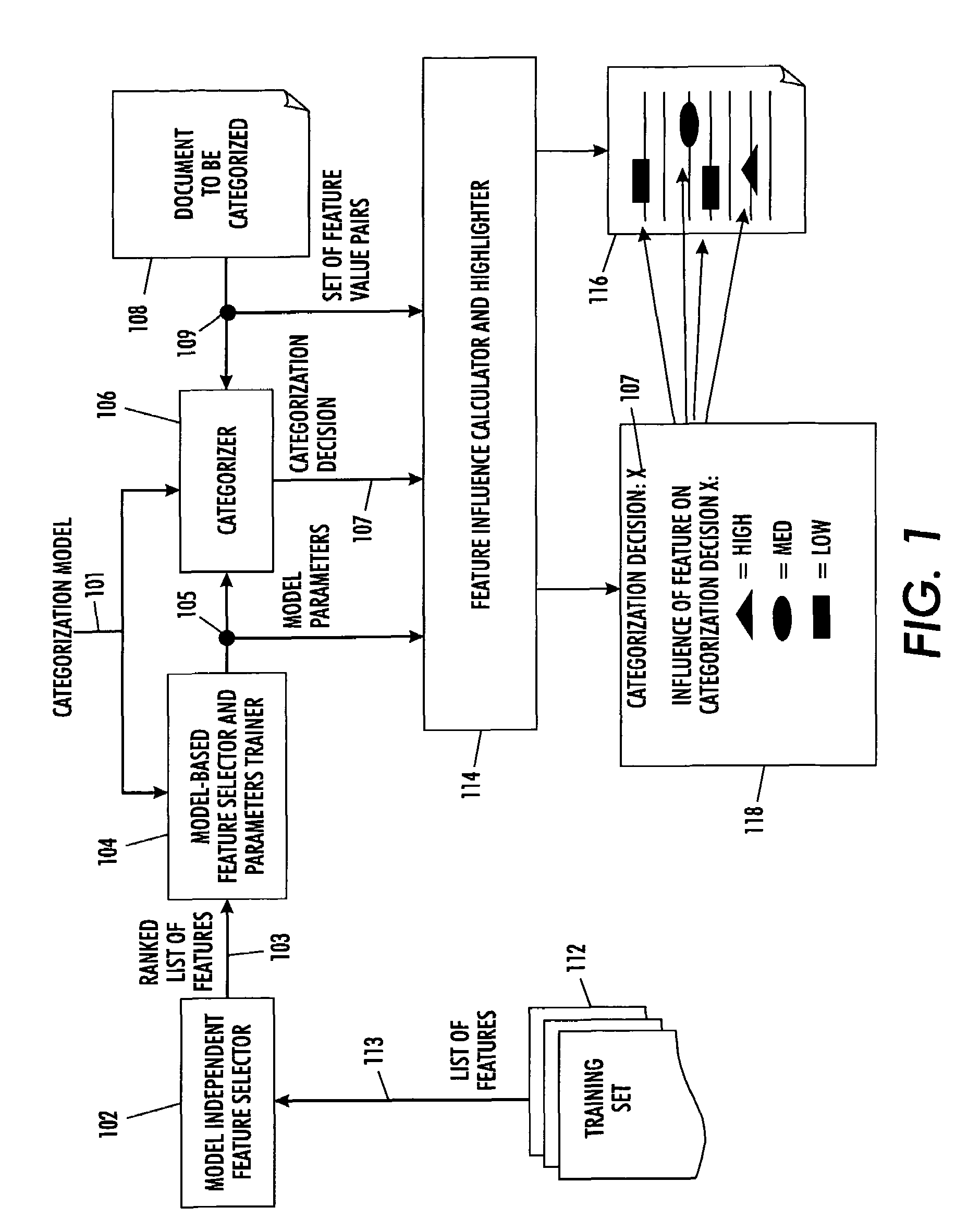 Method and apparatus for explaining categorization decisions