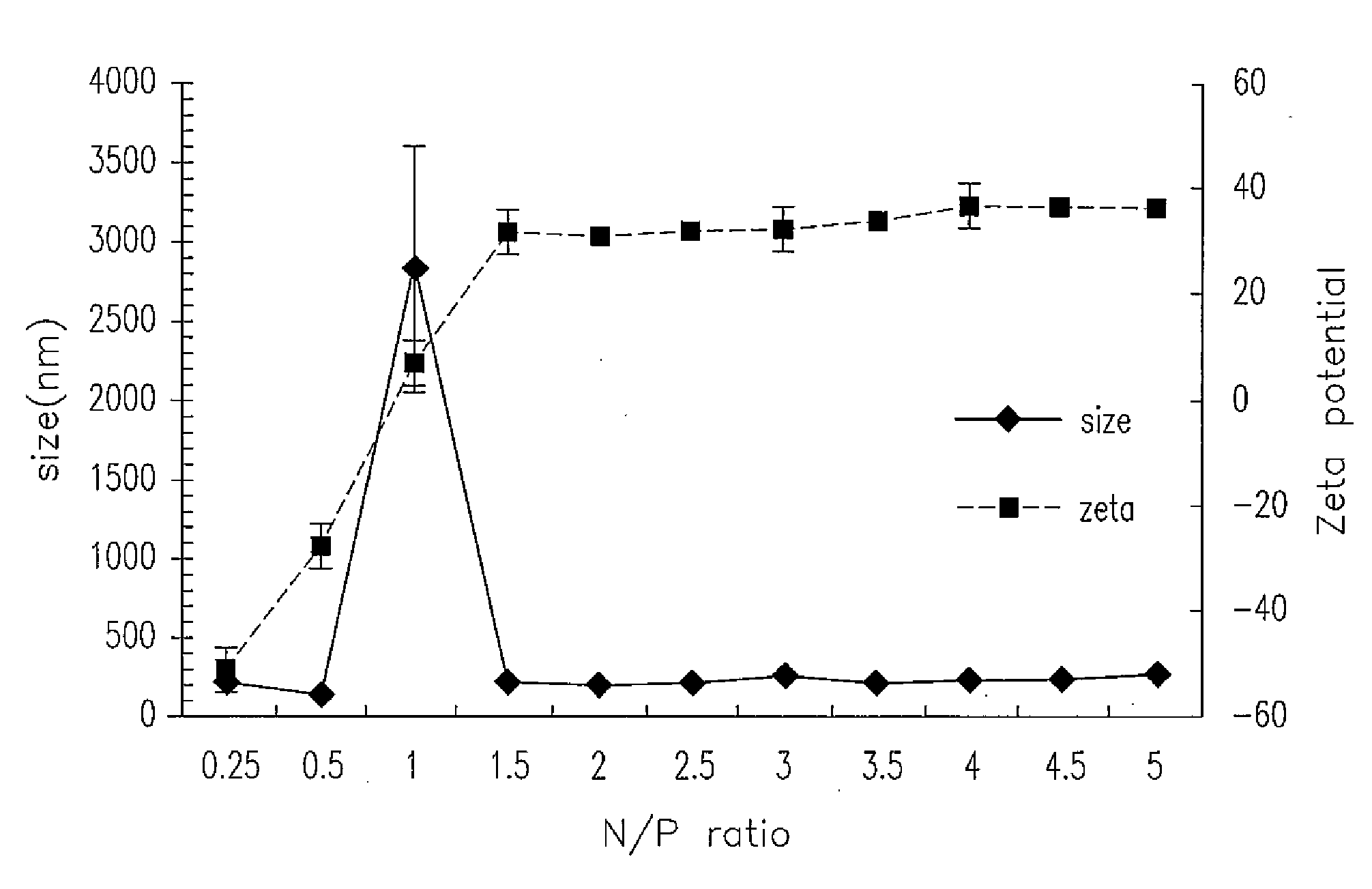 Chitosan vehicle and method for making same